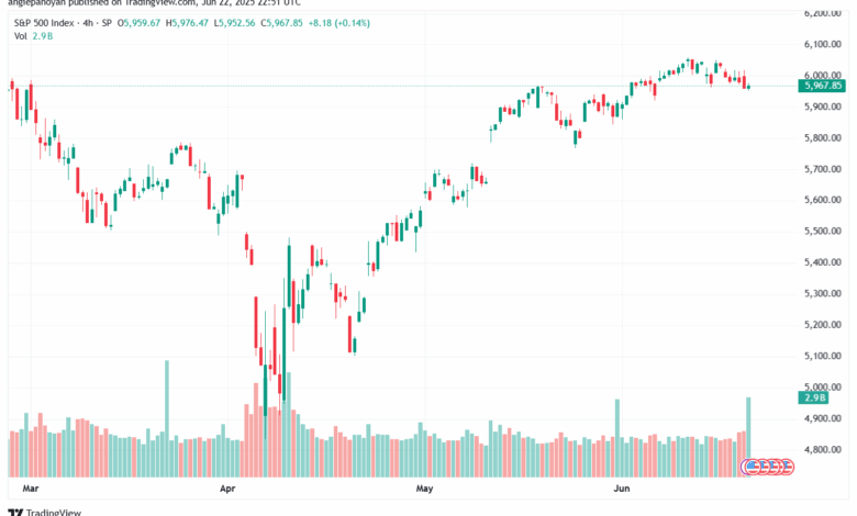 تحليل ستاندرد آند بورز 23-6-2025 S&P 500