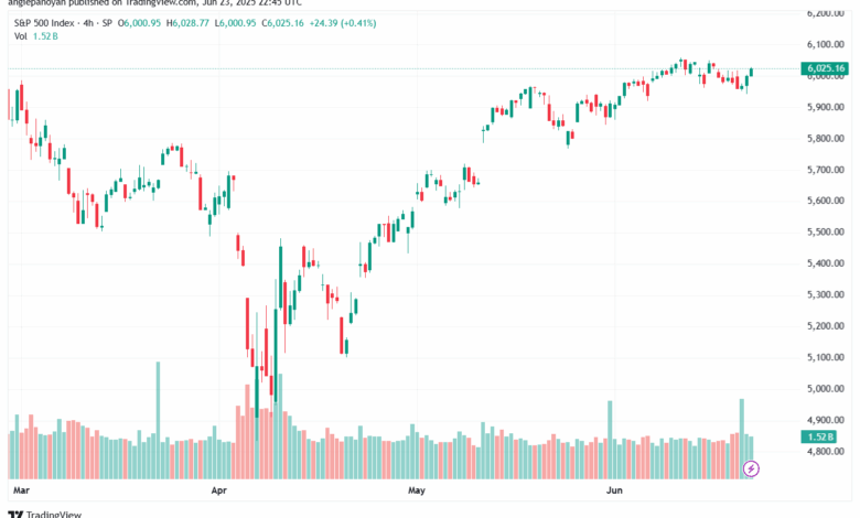 تحليل ستاندرد آند بورز 24-6-2025 S&P 500