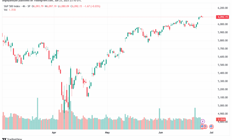 تحليل ستاندرد آند بورز 26-6-2025 S&P 500