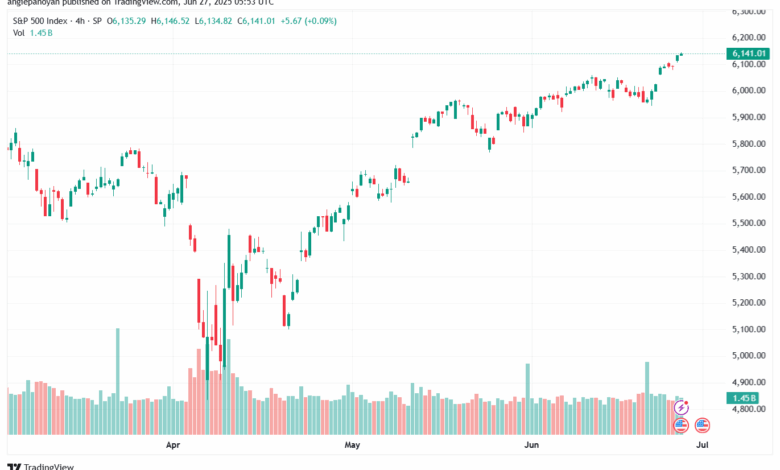 تحليل ستاندرد آند بورز 27-6-2025 S&P 500