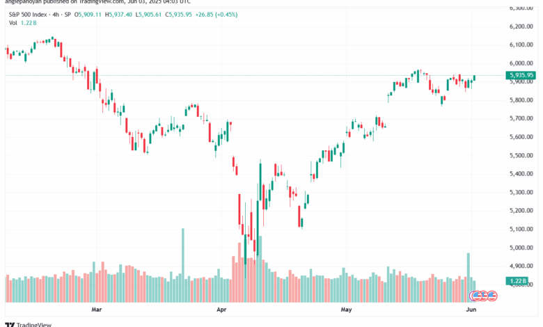 تحليل ستاندرد آند بورز 3-6-2025 S&P 500