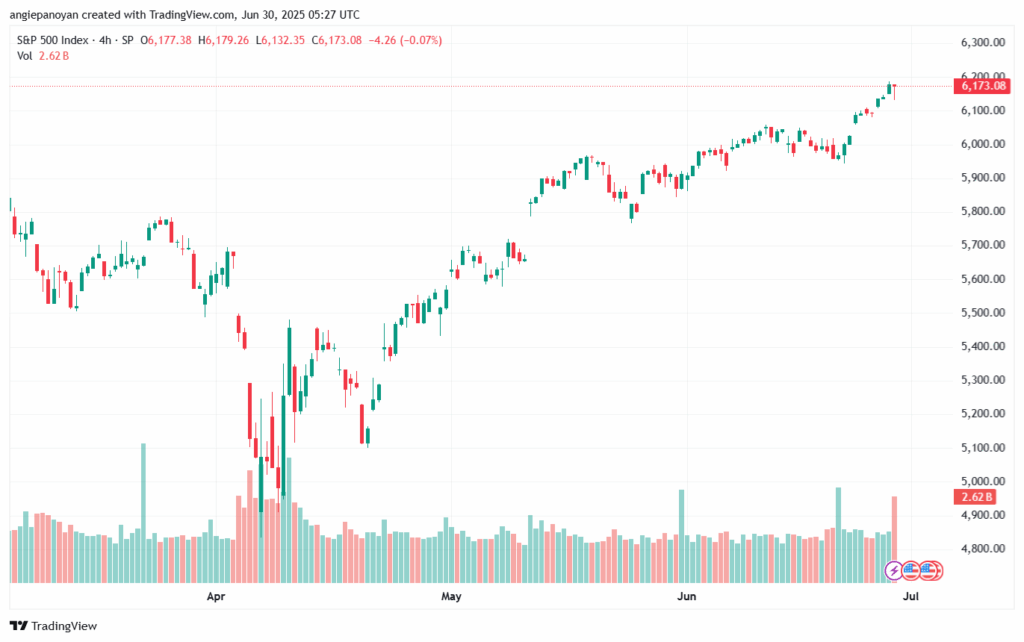 تحليل ستاندرد آند بورز 30-6-2025 S&P 500
