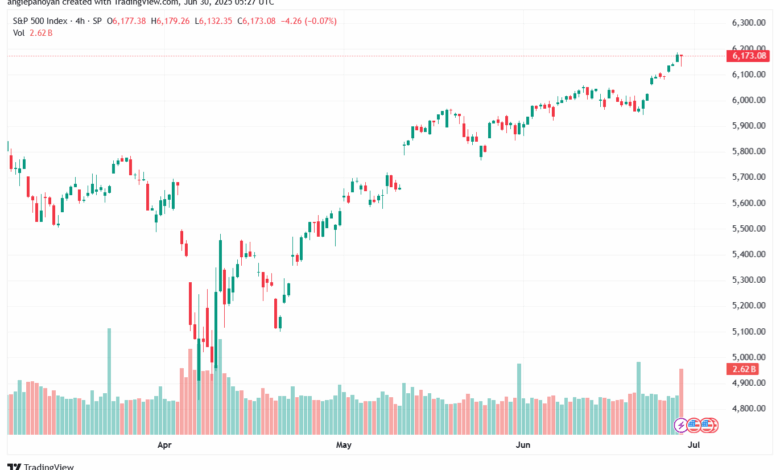 تحليل ستاندرد آند بورز 30-6-2025 S&P 500