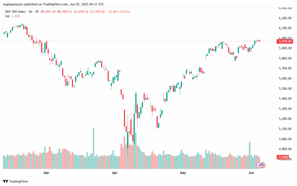 تحليل ستاندرد آند بورز 5-6-2025 S&P 500