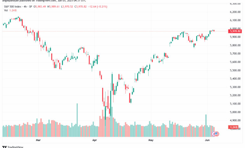 تحليل ستاندرد آند بورز 5-6-2025 S&P 500