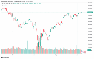 تحليل ستاندرد آند بورز 9-6-2025 S&P 500