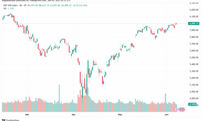تحليل ستاندرد آند بورز 9-6-2025 S&P 500