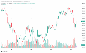 تحليل سهم تسلا الفني TSLA 10-6-2025