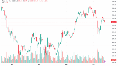 تحليل سهم تسلا الفني TSLA 13-6-2025