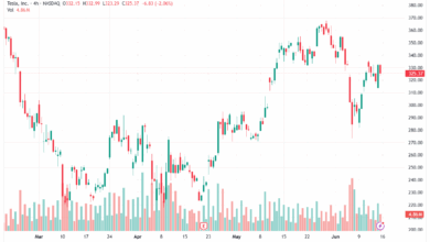 تحليل سهم تسلا الفني TSLA 16-6-2025