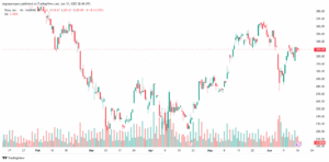 تحليل سهم تسلا الفني TSLA 17-6-2025