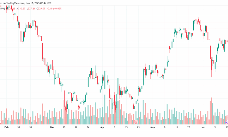 تحليل سهم تسلا الفني TSLA 17-6-2025