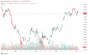 تحليل سهم تسلا الفني TSLA-4-6-2025