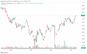 تحليل سهم جوجل الفني Google 10-6-2025