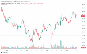 تحليل سهم جوجل الفني Google 16-6-2025