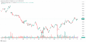 تحليل سهم جوجل الفني Google 17-6-2025