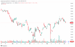 تحليل سهم جوجل الفني Google 4-6-2025