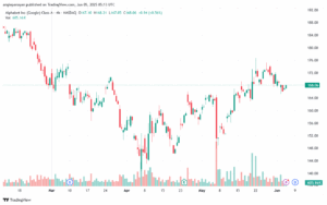 تحليل سهم جوجل الفني Google 5-6-2025