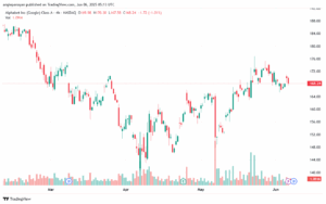 تحليل سهم جوجل الفني Google 6-6-2025