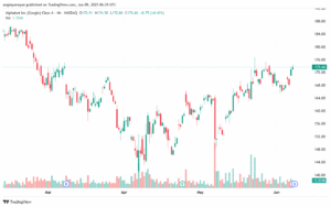 تحليل سهم جوجل الفني Google 9-6-2025