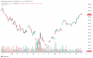 تحليل سهم فيسبوك الفني META-10-6-2025