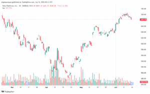 تحليل سهم فيسبوك الفني META-16-6-2025