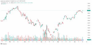 تحليل سهم فيسبوك الفني META-17-6-2025
