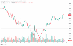 تحليل سهم فيسبوك الفني META-4-6-2025