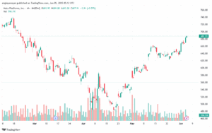 تحليل سهم فيسبوك الفني META-5-6-2025