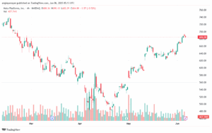 تحليل سهم فيسبوك الفني META-6-6-2025