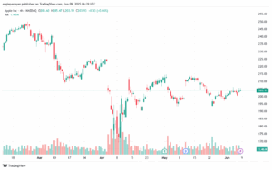 تحليل سهم فيسبوك الفني META-9-6-2025