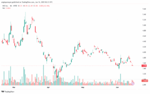 تحليل سهم نيو NIO-16-6-2025