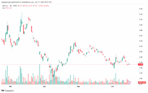 تحليل سهم نيو NIO-17-6-2025