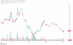 تحليل سهم نيو NIO-4-6-2025