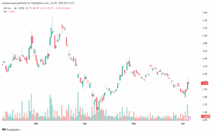 تحليل سهم نيو NIO-5-6-2025