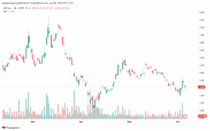 تحليل سهم نيو NIO-6-6-2025