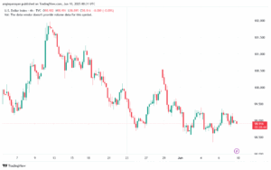 تحليل مؤشر الدولار الامريكي- Dollar Index (DXY)-1062025