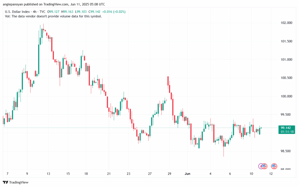تحليل مؤشر الدولار الامريكي- Dollar Index (DXY)-1162025
