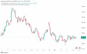 تحليل مؤشر الدولار الامريكي- Dollar Index (DXY)-1162025