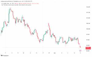 تحليل مؤشر الدولار الامريكي- Dollar Index (DXY)-1262025