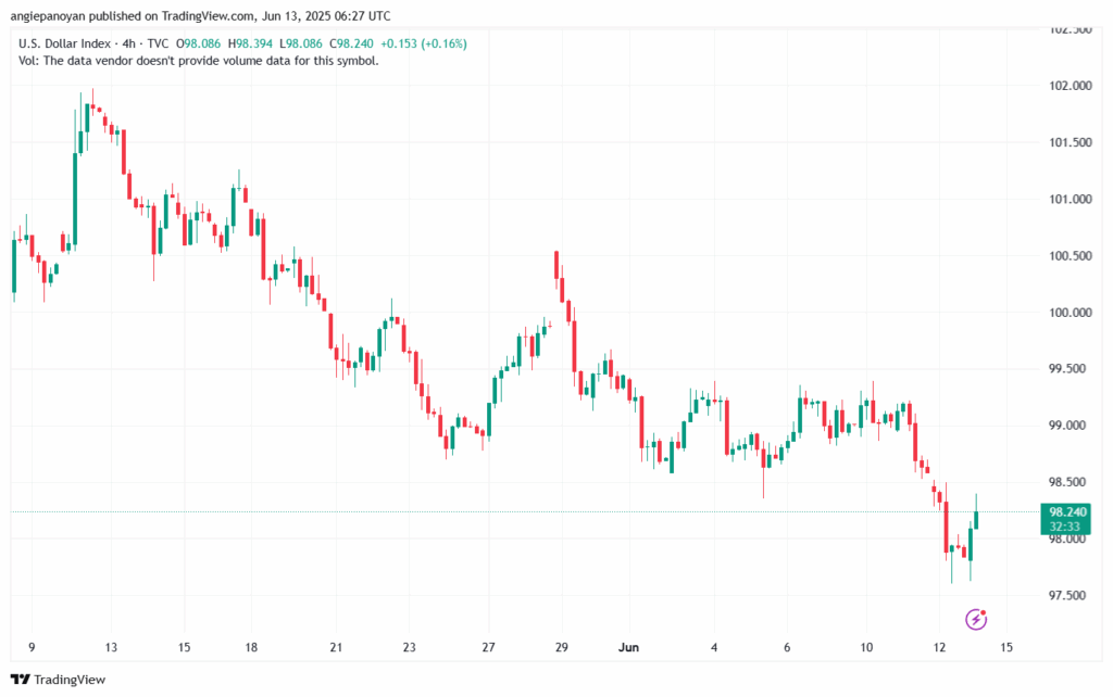 تحليل مؤشر الدولار الامريكي- Dollar Index (DXY)-1362025