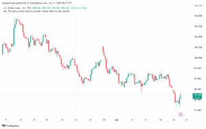 تحليل مؤشر الدولار الامريكي- Dollar Index (DXY)-1362025
