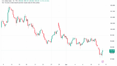تحليل مؤشر الدولار الامريكي- Dollar Index (DXY)-1362025