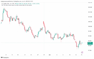 تحليل مؤشر الدولار الامريكي- Dollar Index (DXY)-1662025