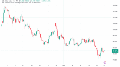 تحليل مؤشر الدولار الامريكي- Dollar Index (DXY)-1662025
