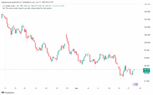 تحليل مؤشر الدولار الامريكي- Dollar Index (DXY)-1762025
