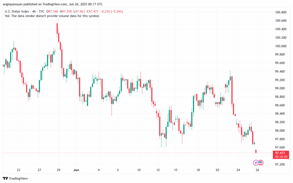 تحليل مؤشر الدولار الامريكي- Dollar Index (DXY)-2662025