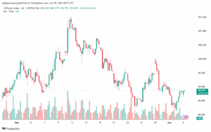تحليل مؤشر الدولار الامريكي- Dollar Index (DXY)-462025