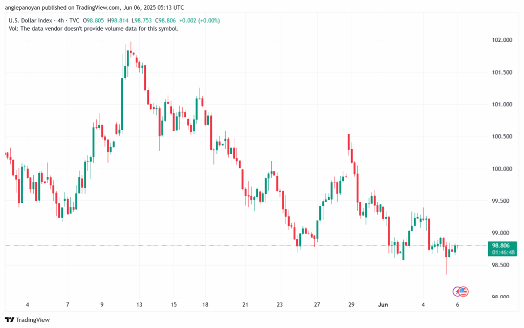 تحليل مؤشر الدولار الامريكي- Dollar Index (DXY)-662025