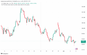 تحليل مؤشر الدولار الامريكي- Dollar Index (DXY)-662025
